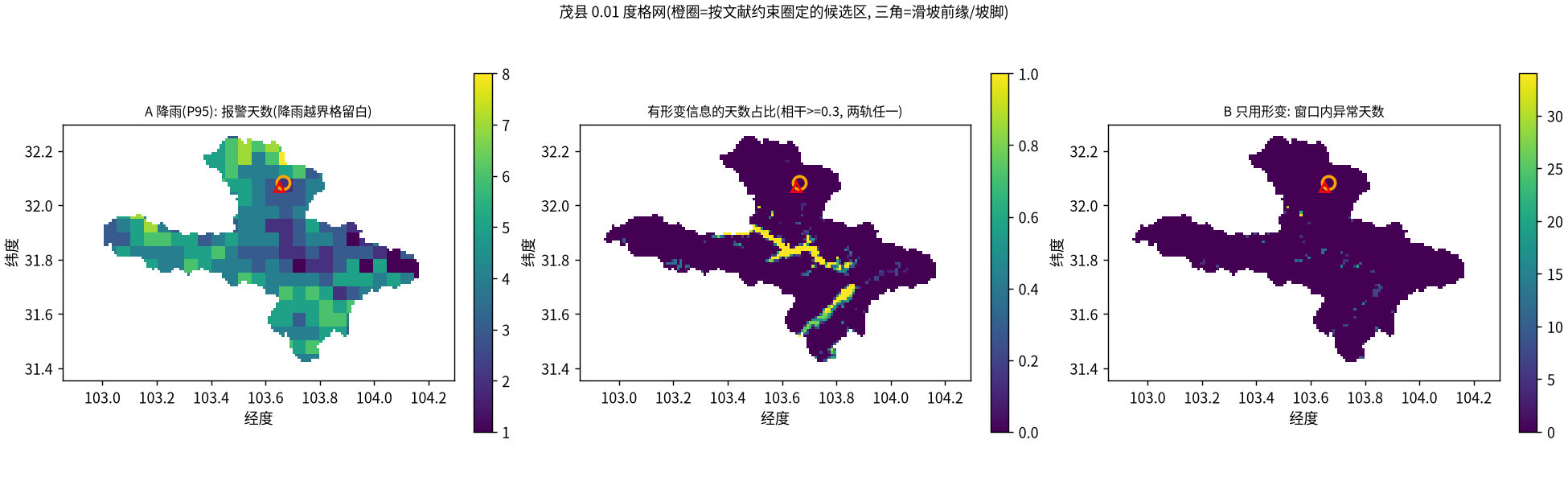 主结果图